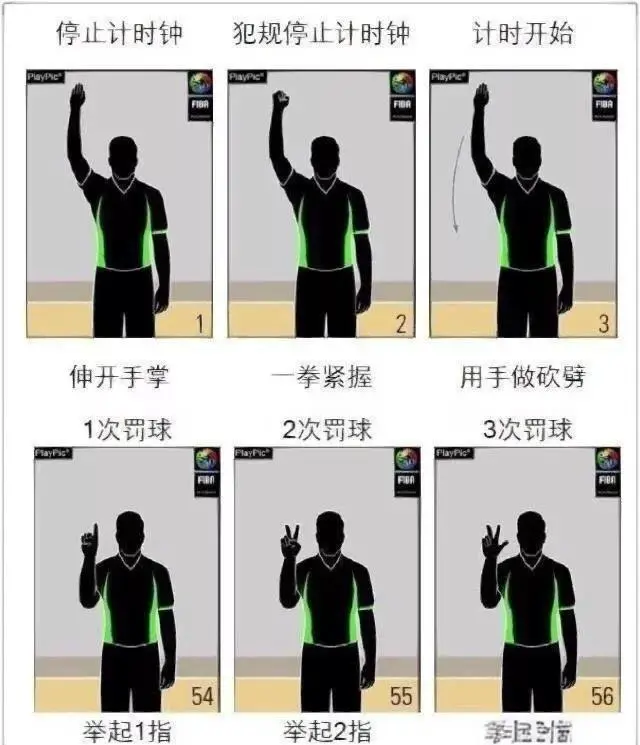 业余爱好者如何利用智能工具提升篮球水平_2